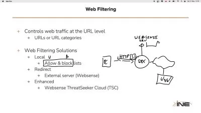 Juniper SRX Technologies
