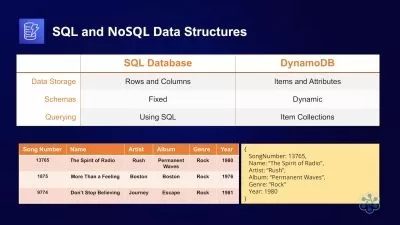 Creating DynamoDB Tables and Indices